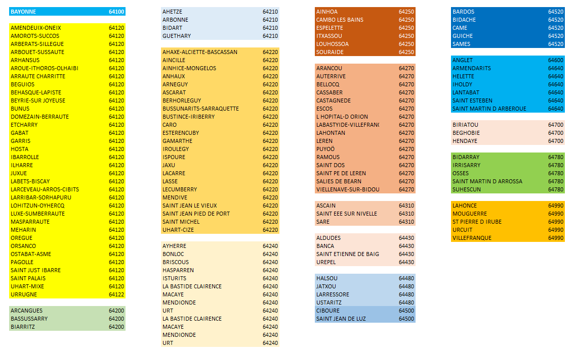 Communes